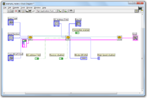Labview Example